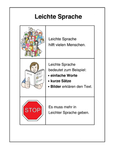Plakat mit der Überschrift „Leichte Sprache“ und drei Bildern mit kurzer Beschriftung:  Menschenmenge – „Leichte Sprache hilft vielen Menschen.“  Person mit Buch und Daumen hoch – Beispiele: einfache Worte, kurze Sätze, Bilder.  Stoppschild – „Es muss mehr in Leichter Sprache geben.“
